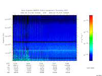 marsis ais plot