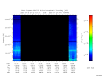 marsis ais plot