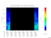 marsis ais plot