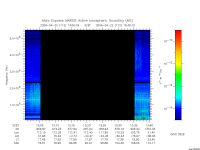 marsis ais plot