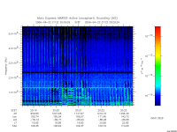 marsis ais plot