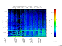 marsis ais plot