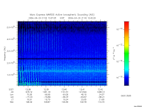 marsis ais plot