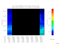 marsis ais plot