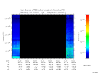 marsis ais plot