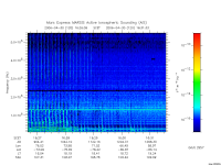 marsis ais plot