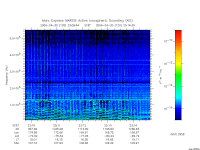 marsis ais plot