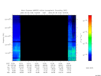 marsis ais plot