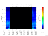 marsis ais plot