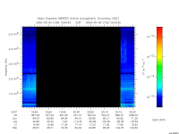 marsis ais plot