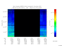 marsis ais plot