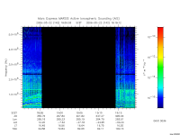 marsis ais plot