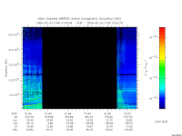 marsis ais plot