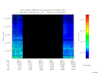 marsis ais plot