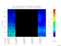 marsis ais plot