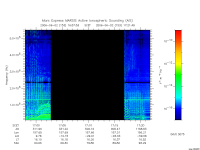 marsis ais plot