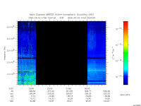 marsis ais plot