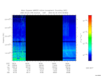 marsis ais plot