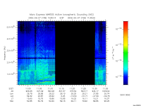 marsis ais plot