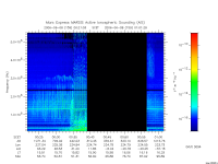 marsis ais plot