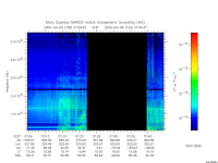 marsis ais plot