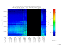 marsis ais plot