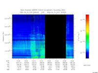 marsis ais plot