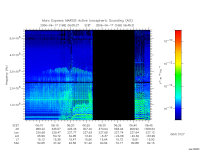 marsis ais plot