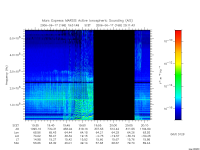 marsis ais plot