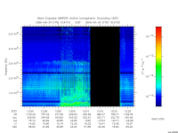 marsis ais plot