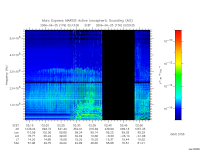 marsis ais plot