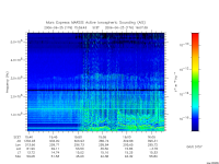 marsis ais plot