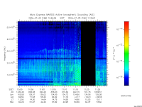 marsis ais plot