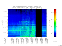 marsis ais plot