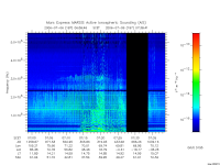 marsis ais plot