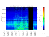 marsis ais plot