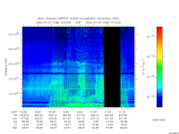 marsis ais plot