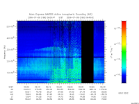 marsis ais plot