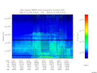 marsis ais plot