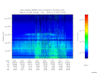 marsis ais plot