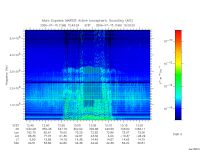 marsis ais plot