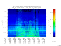 marsis ais plot