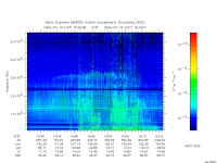 marsis ais plot