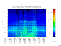 marsis ais plot