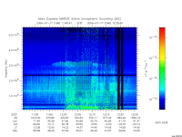 marsis ais plot