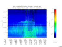 marsis ais plot