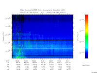 marsis ais plot