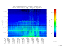 marsis ais plot