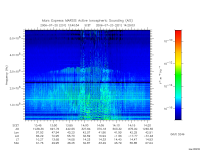 marsis ais plot