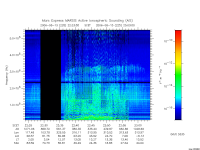 marsis ais plot